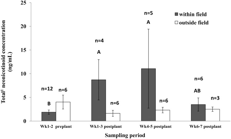 Fig 4