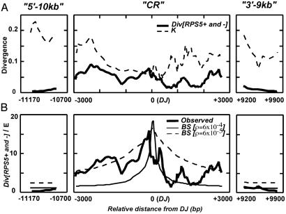 Fig 3.