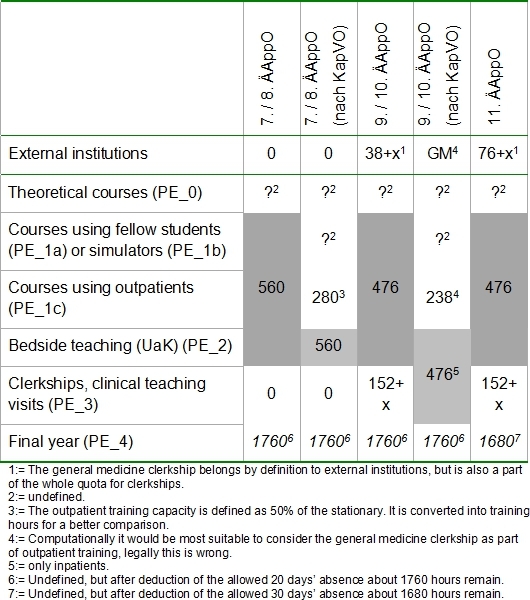 Table 1