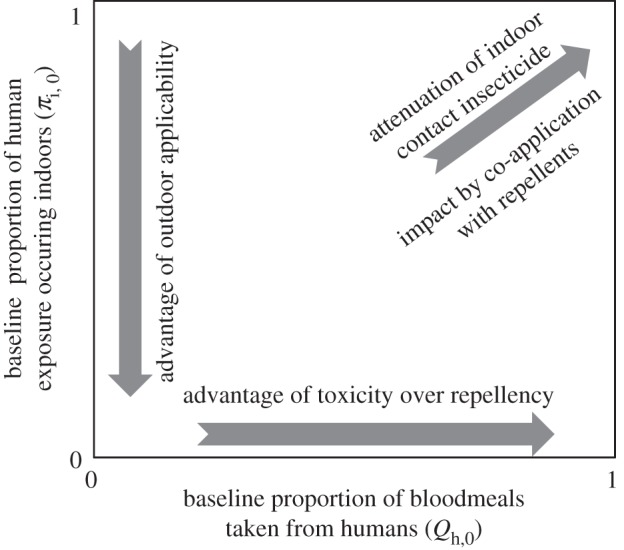Figure 2.
