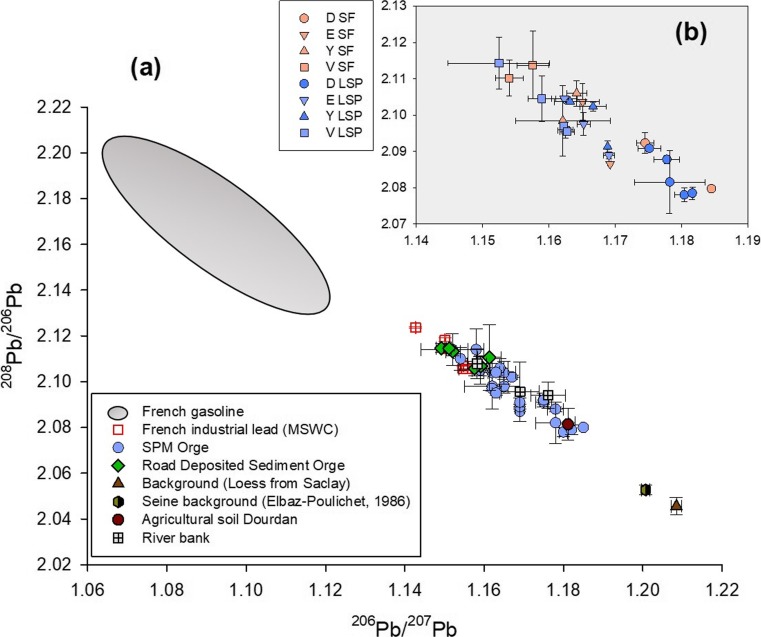 Fig. 8