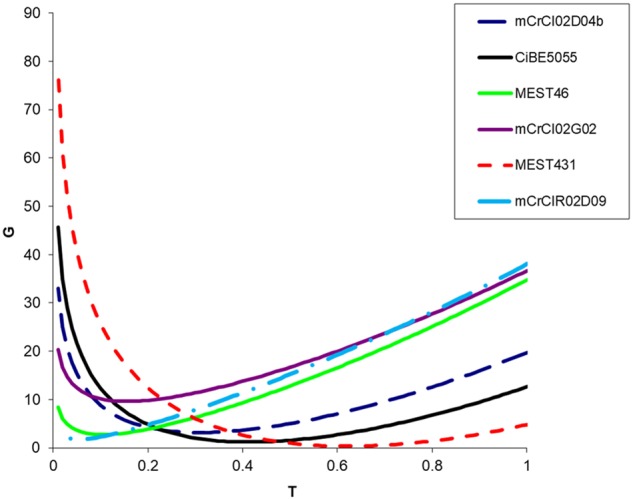 FIGURE 1