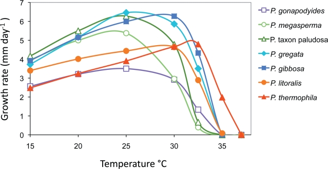 Fig. 11