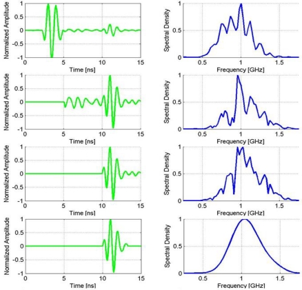 Figure 13.