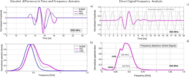 Figure 12.