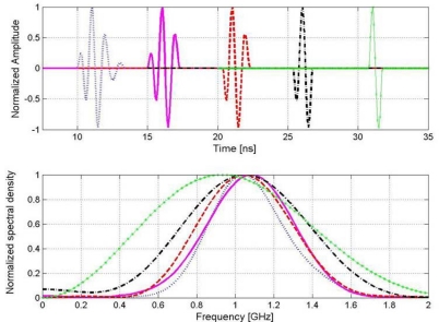 Figure 14.