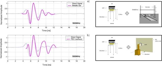 Figure 11.