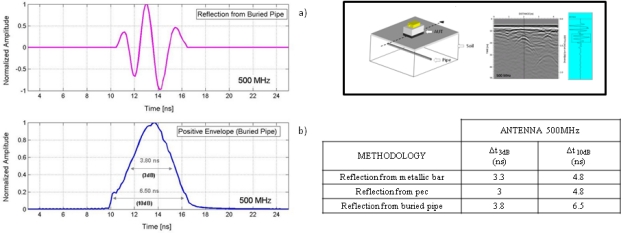 Figure 10.