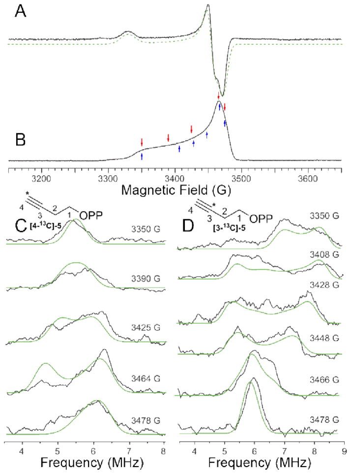 Figure 8