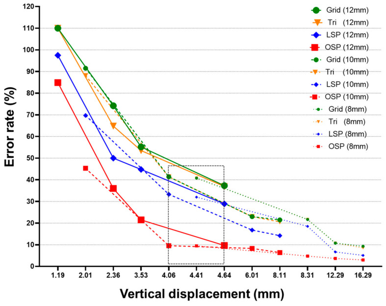 Figure 16