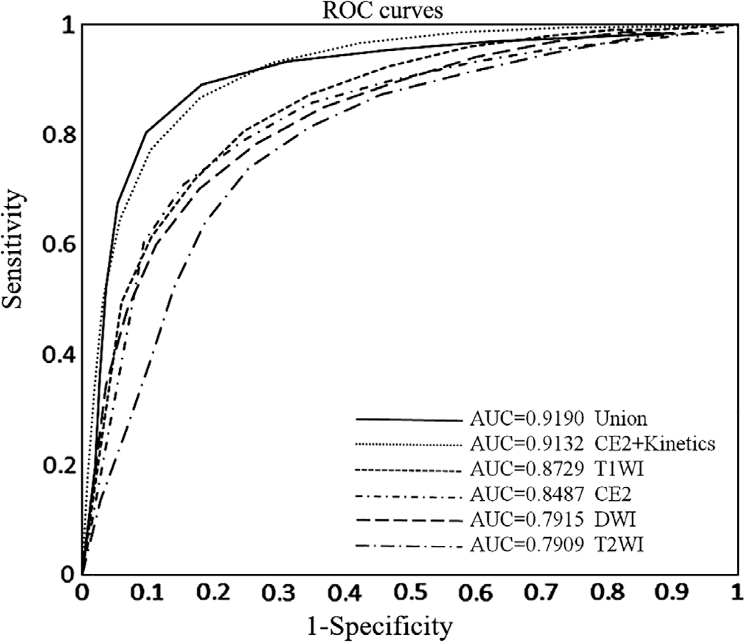 FIGURE 2: