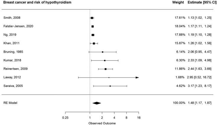 Fig. 2a