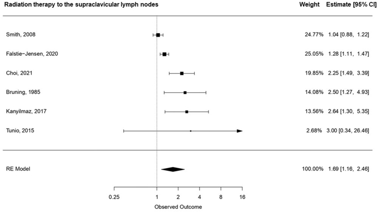 Fig. 2b