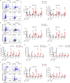 Extended Data Fig. 8 |