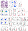 Extended Data Fig. 9 |