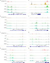 Extended Data Fig. 5 |