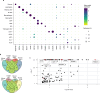 Extended Data Fig. 10 |