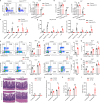 Extended Data Fig. 7 |