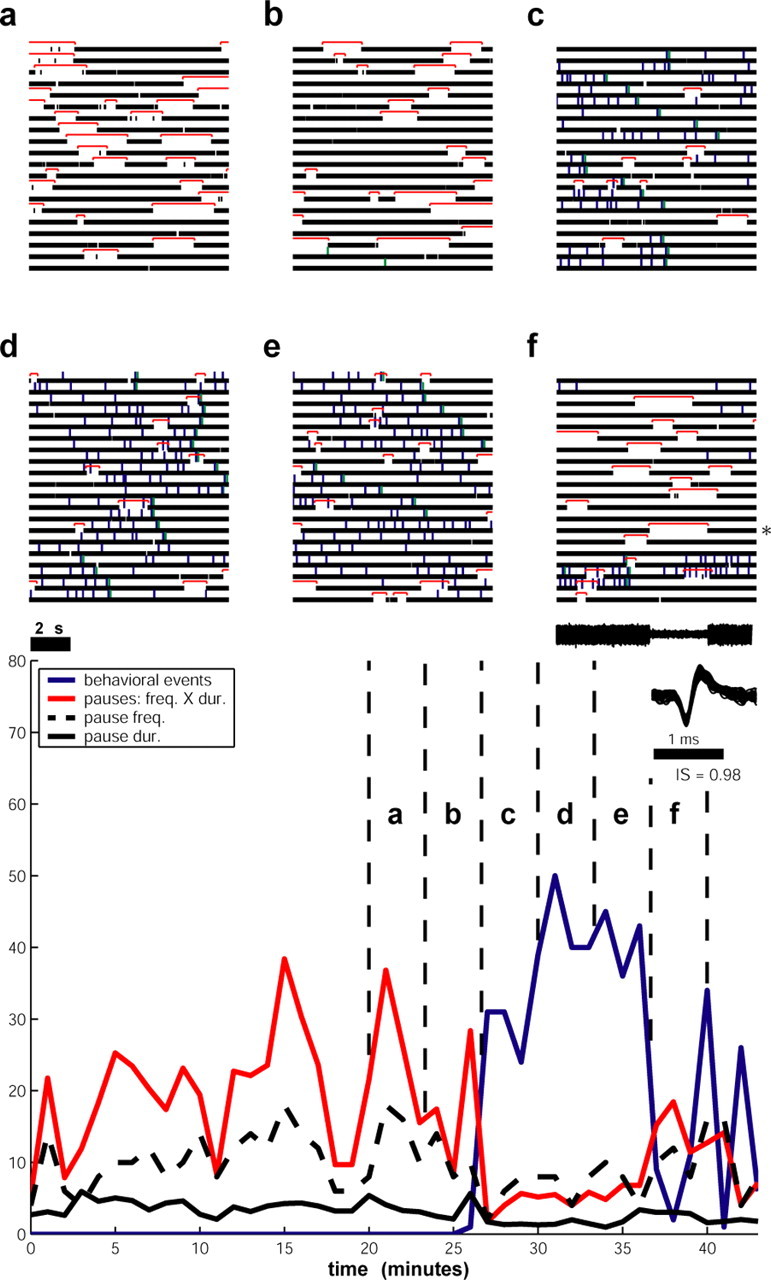 Figure 10.