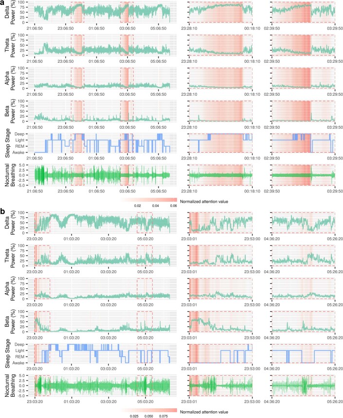 Extended Data Fig. 5