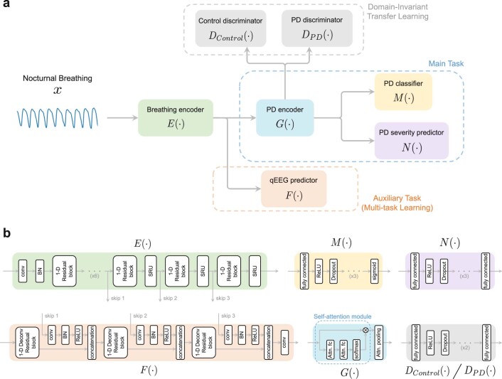 Extended Data Fig. 9