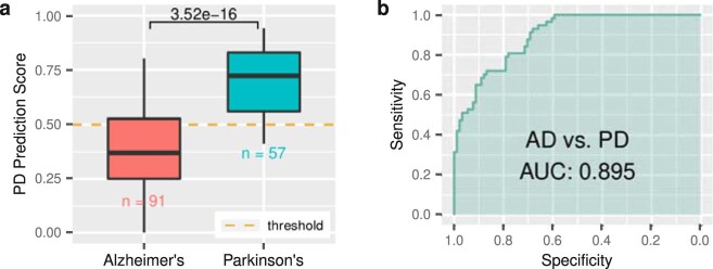 Extended Data Fig. 4