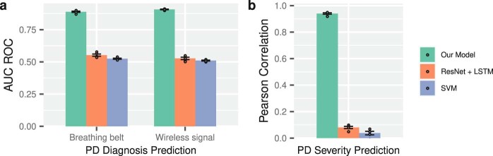 Extended Data Fig. 7