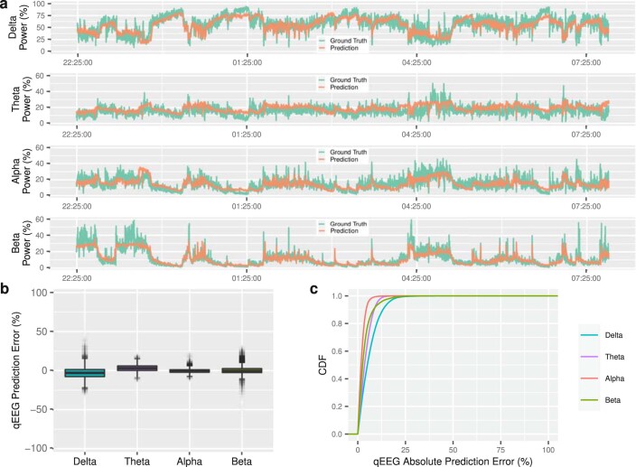 Extended Data Fig. 8