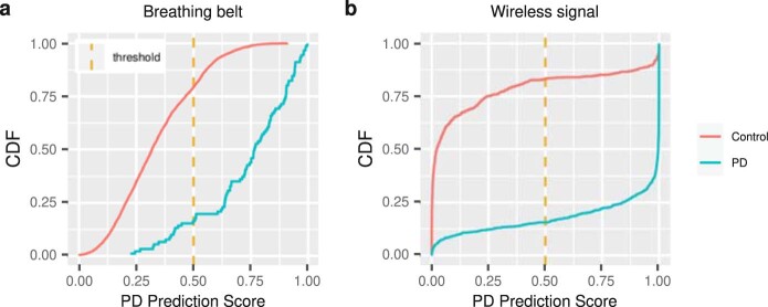 Extended Data Fig. 2