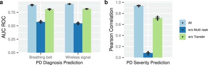 Extended Data Fig. 6