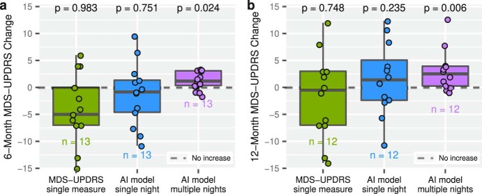 Extended Data Fig. 3