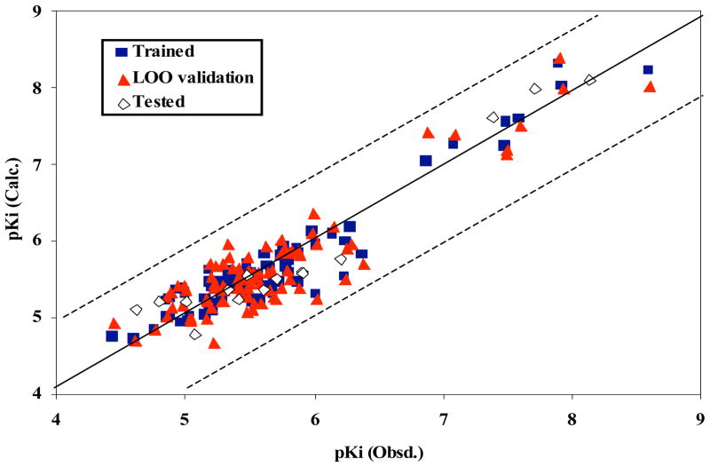 Fig. 9