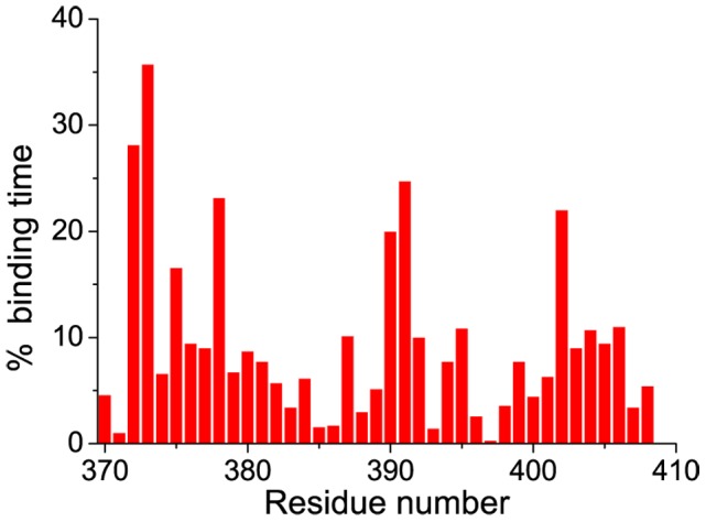 Figure 9