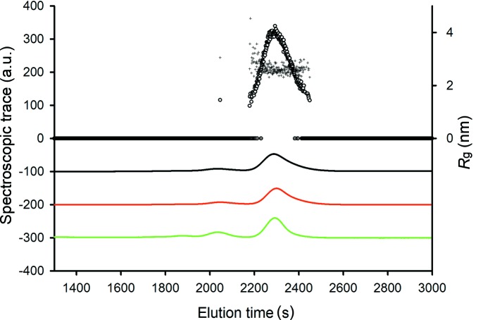 Figure 5