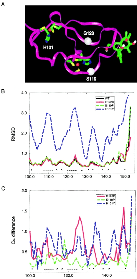 Figure  4