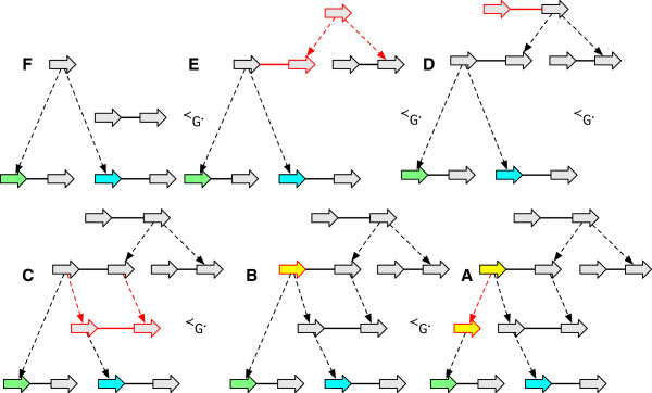 Figure 22