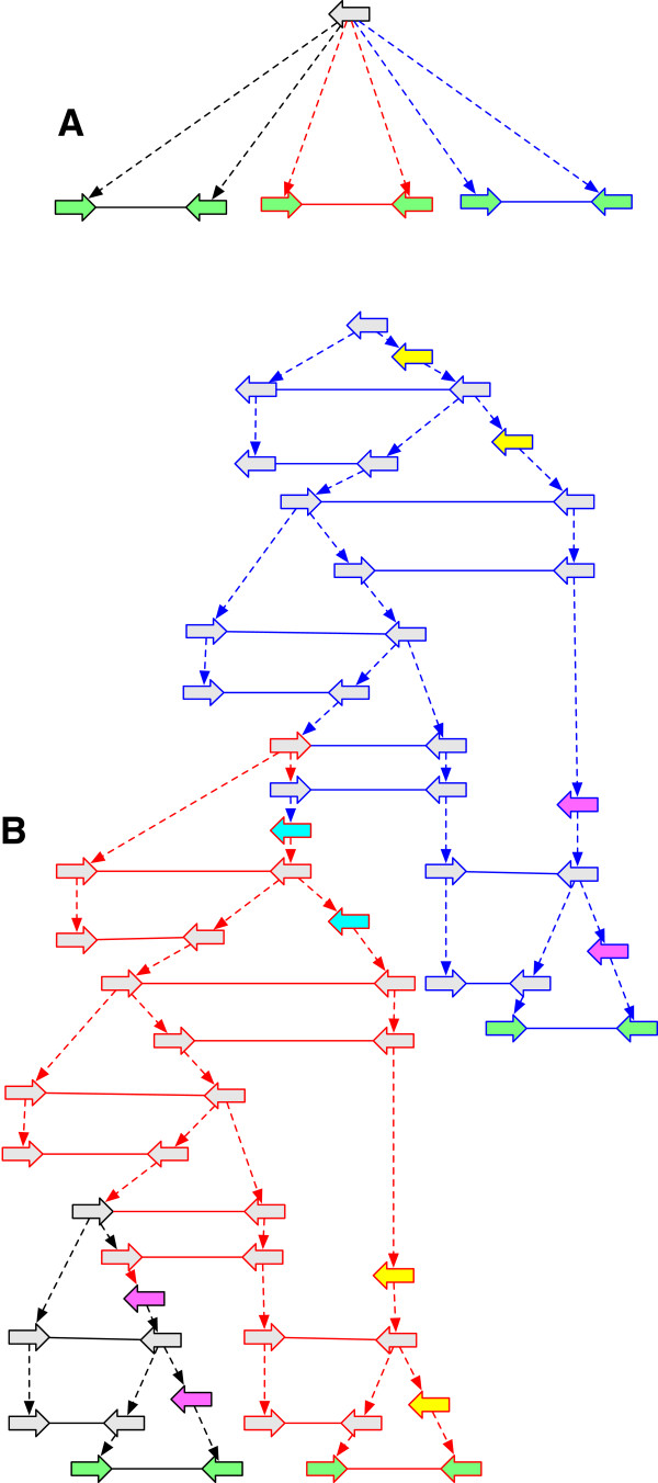 Figure 21