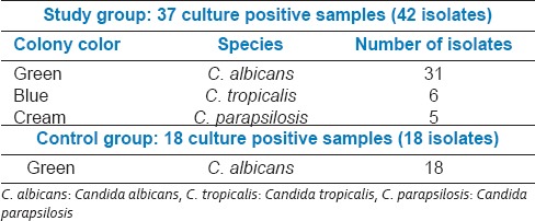 graphic file with name JNSBM-6-300-g011.jpg