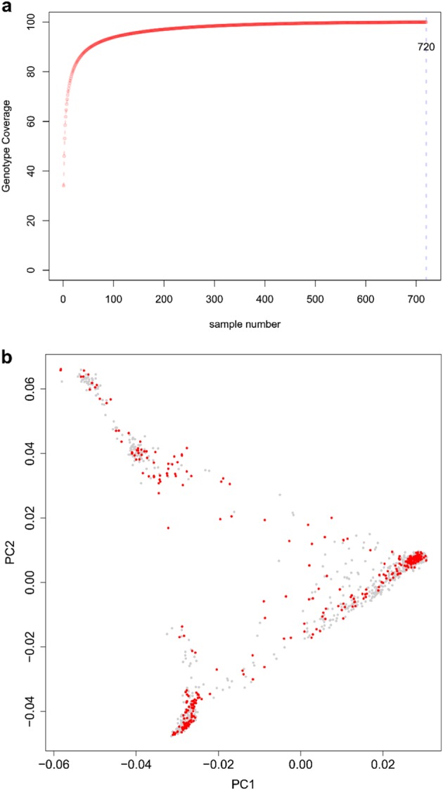 Fig. 6