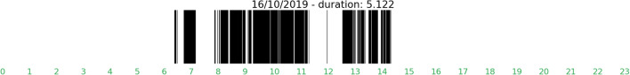 Fig. 3