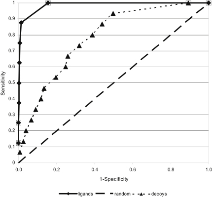 Figure 2