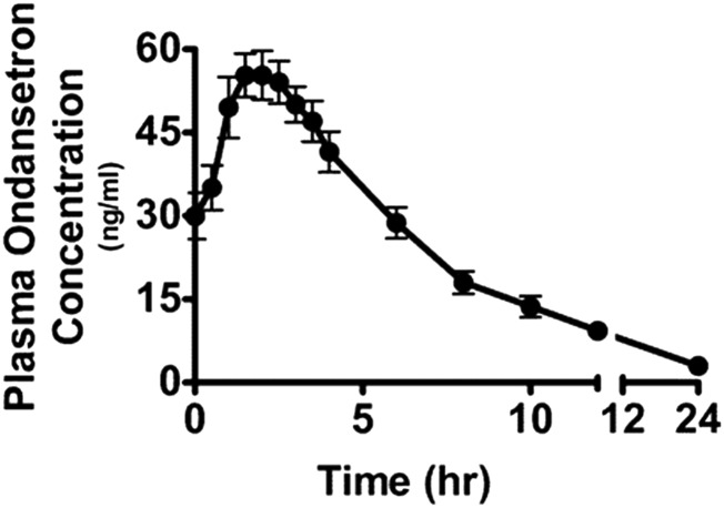 Fig. 5.