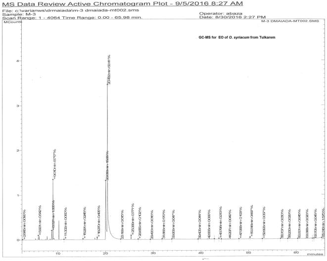 Supplementary figure 4