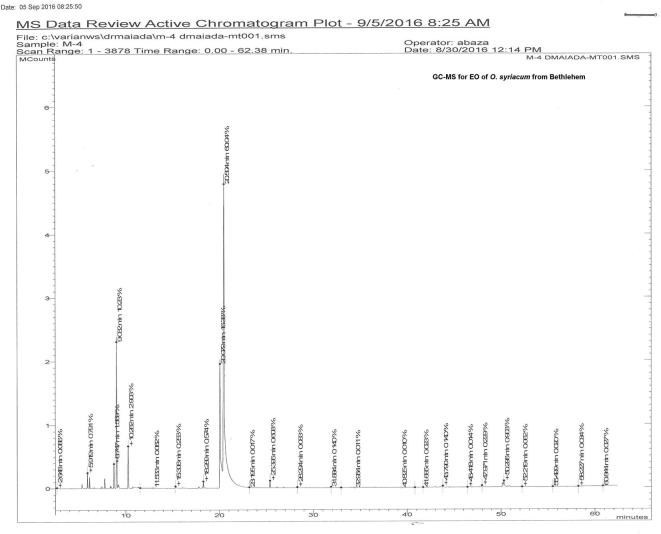 Supplementary figure 1