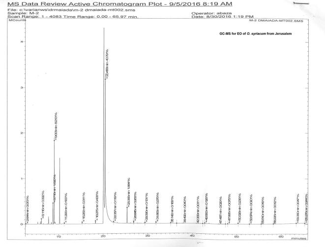 Supplementary figure 2