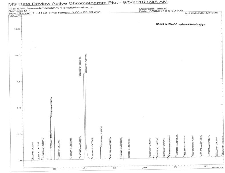 Supplementary figure 3