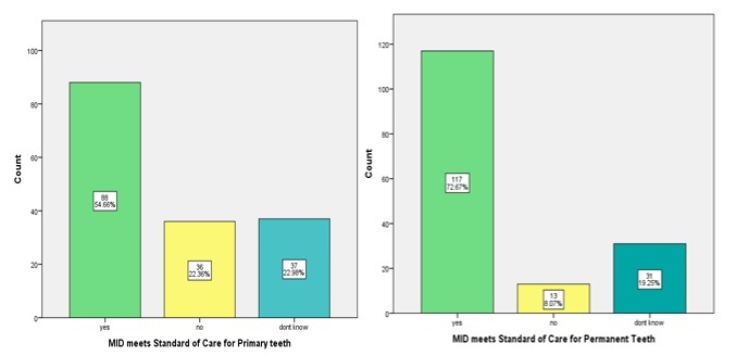 [Table/Fig-6,7]: