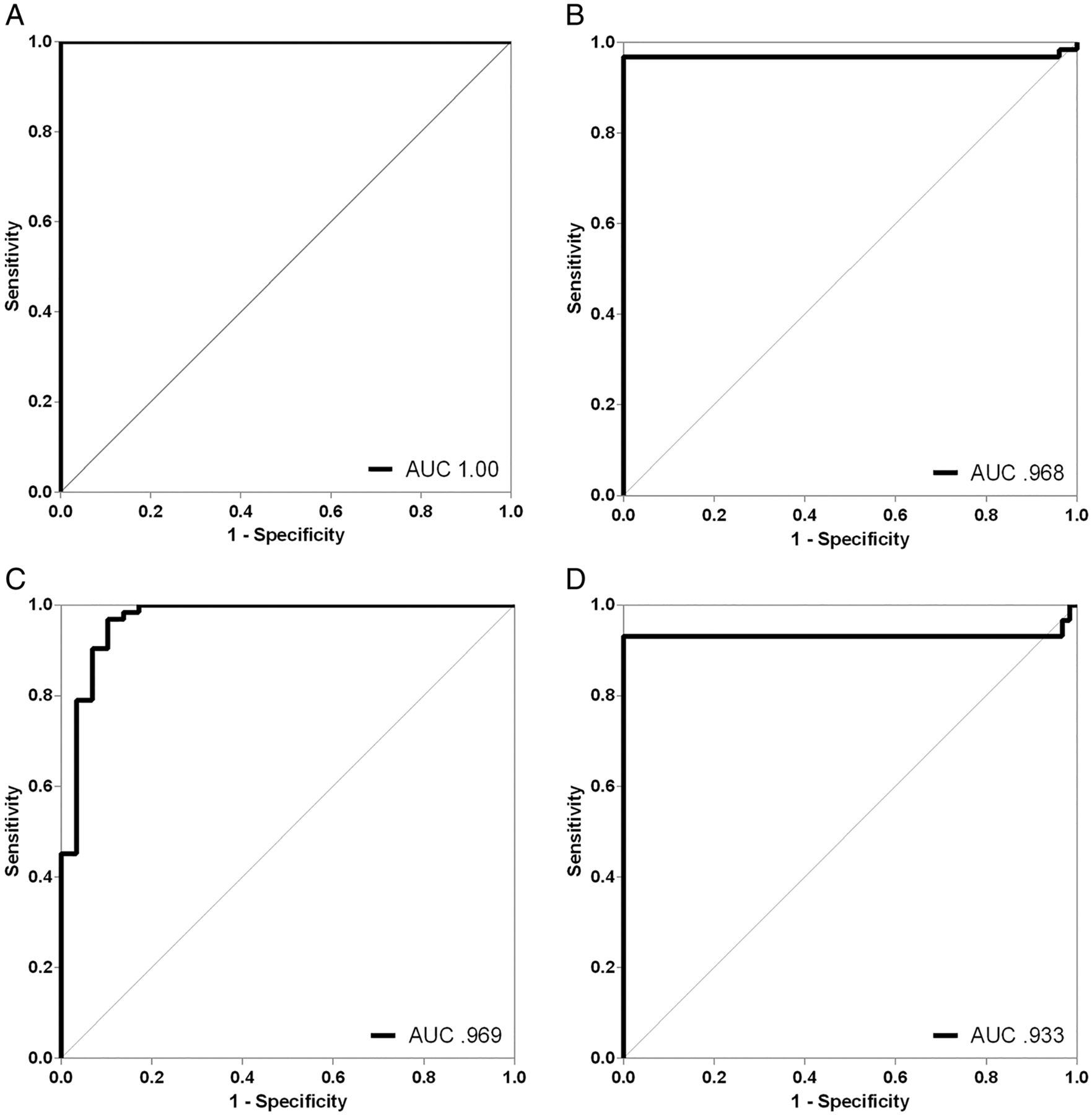 FIGURE 4: