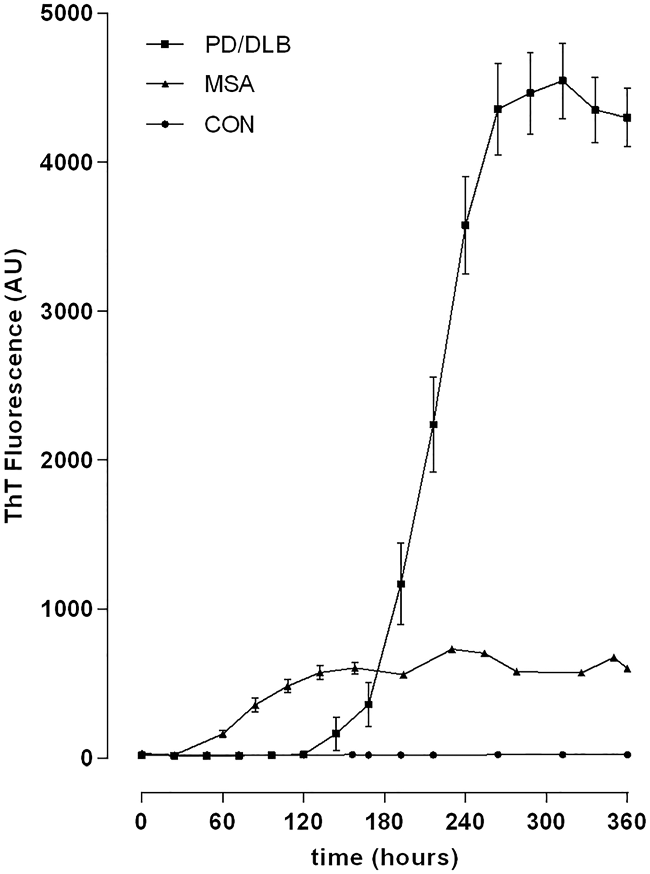 FIGURE 3: