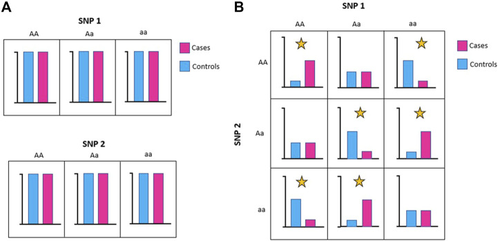 FIGURE 4